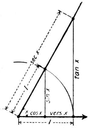 Triangle Trig