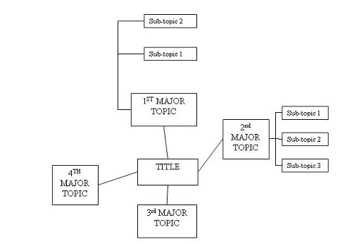 mapping